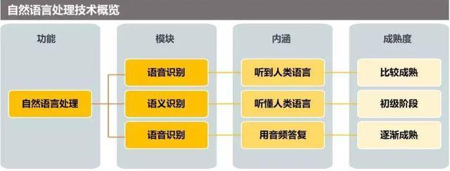 盘点2019年占主导地位的10种人工智能技术