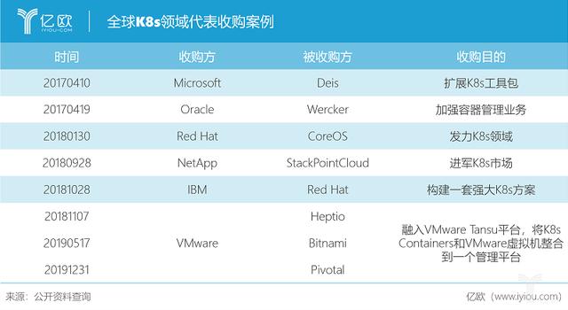 云计算2020展望（技术篇）：Serverless、K8s、服务网格、OSS、HPC