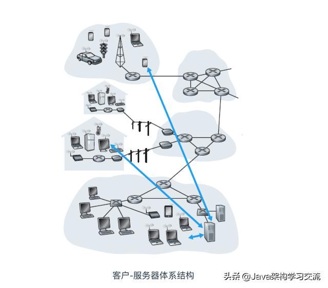 是个狠人!万字长文深入剖析应用层原理(计算机网络学习者必读)