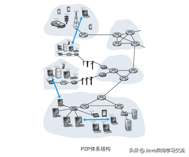 是个狠人!万字长文深入剖析应用层原理(计算机网络学习者必读)