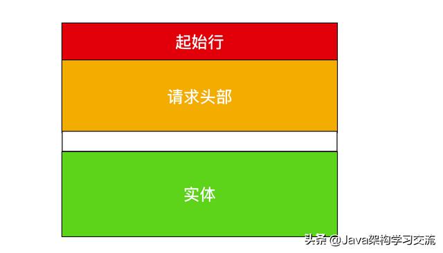 是个狠人!万字长文深入剖析应用层原理(计算机网络学习者必读)