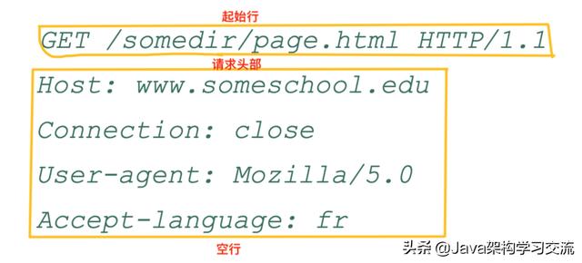 是个狠人!万字长文深入剖析应用层原理(计算机网络学习者必读)
