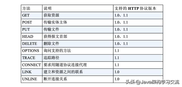 是个狠人!万字长文深入剖析应用层原理(计算机网络学习者必读)