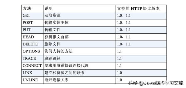 是个狠人！万字长文深入剖析应用层原理（计算机网络学习者必读）