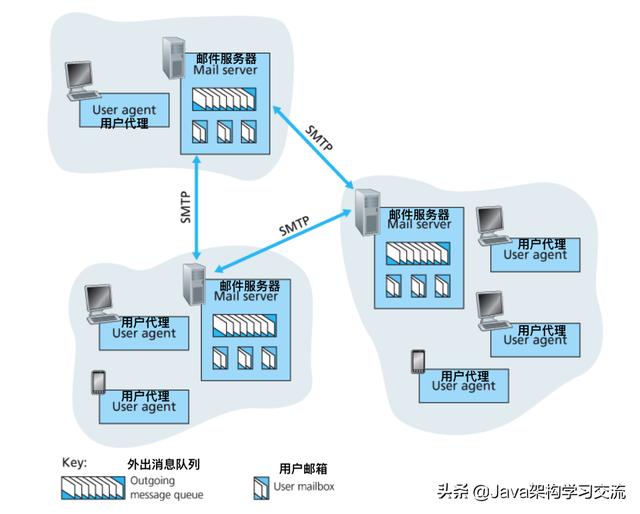 是个狠人!万字长文深入剖析应用层原理(计算机网络学习者必读)