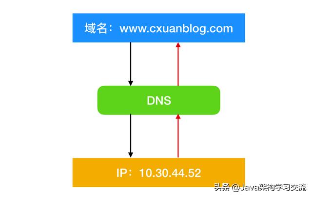 是个狠人！万字长文深入剖析应用层原理（计算机网络学习者必读）