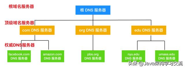 是个狠人!万字长文深入剖析应用层原理(计算机网络学习者必读)