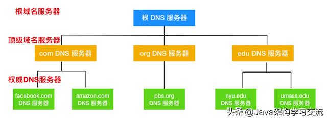 是个狠人！万字长文深入剖析应用层原理（计算机网络学习者必读）