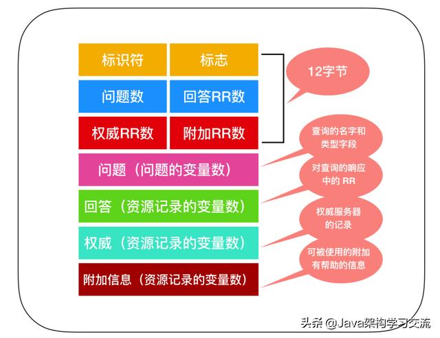 是个狠人!万字长文深入剖析应用层原理(计算机网络学习者必读)