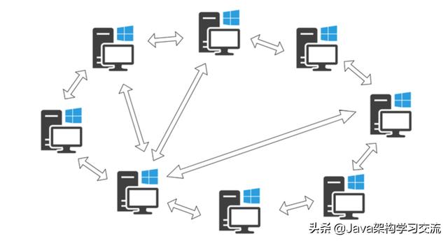 是个狠人!万字长文深入剖析应用层原理(计算机网络学习者必读)