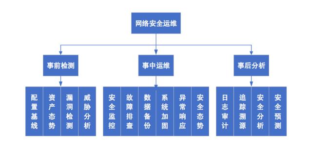 人工智能在网络安全运维服务中的应用