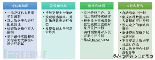 浅谈大数据平台安全风险与建设