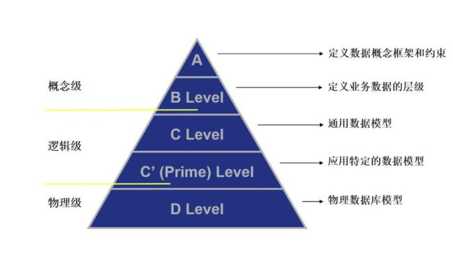 æ€Žæ ·æ‰èƒ½å®žçŽ°è½¯ä»¶æž¶æž„çš„â€œä»£ä»£ç›¸ä¼ â€ï¼Ÿ