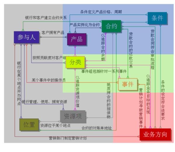 æ€Žæ ·æ‰èƒ½å®žçŽ°è½¯ä»¶æž¶æž„çš„â€œä»£ä»£ç›¸ä¼ â€ï¼Ÿ