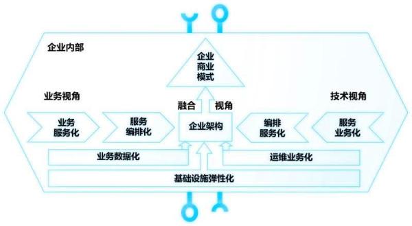 æ€Žæ ·æ‰èƒ½å®žçŽ°è½¯ä»¶æž¶æž„çš„â€œä»£ä»£ç›¸ä¼ â€ï¼Ÿ