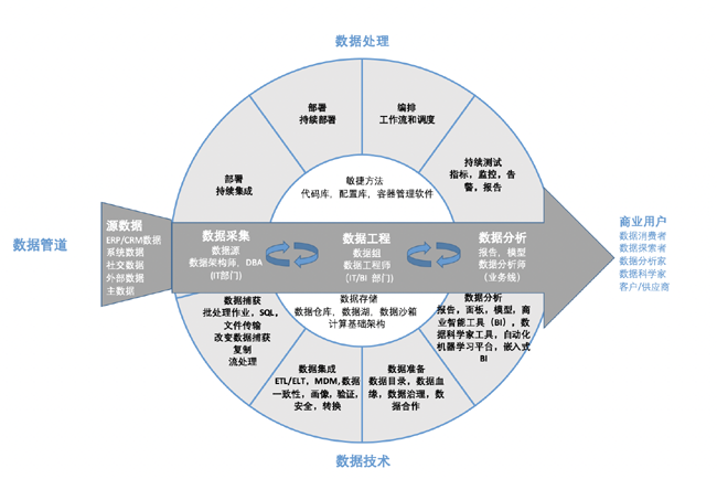 DataOps：现代数据管道的精髓