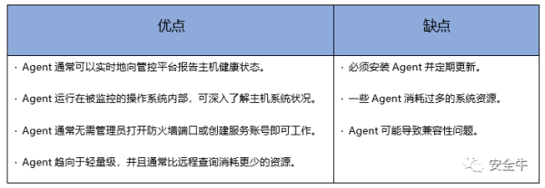 漏洞