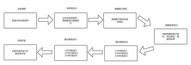 调研了10家公司的技术架构,我总结出了一套大数据平台的套路