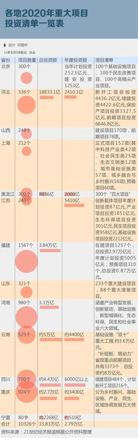 34万亿新基建，智慧城市一剂猛药？ 