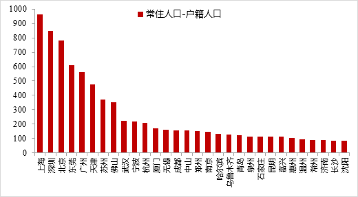 34万亿新基建，智慧城市一剂猛药？ 