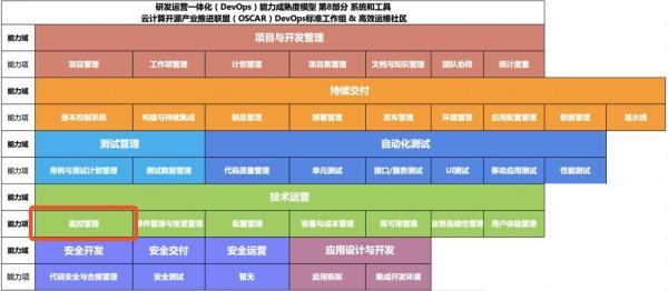 è¿ç»´ç›‘æŽ§åšæˆè¿™æ ·ï¼Œå°±è¾¾åˆ° BATJ çš„æ°´å‡†äº†