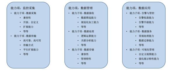 è¿ç»´ç›‘æŽ§åšæˆè¿™æ ·ï¼Œå°±è¾¾åˆ° BATJ çš„æ°´å‡†äº†