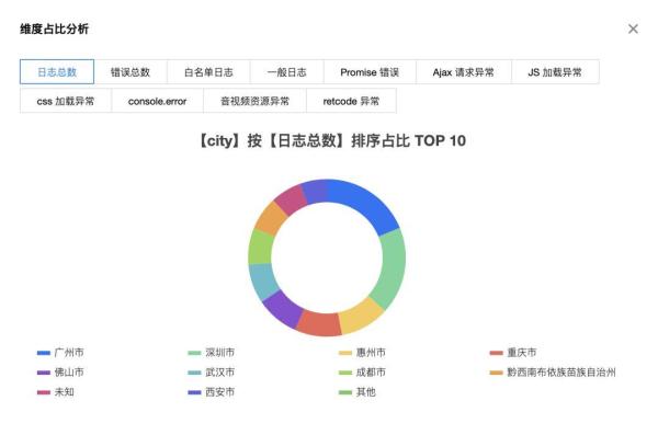 è¿ç»´ç›‘æŽ§åšæˆè¿™æ ·ï¼Œå°±è¾¾åˆ° BATJ çš„æ°´å‡†äº†