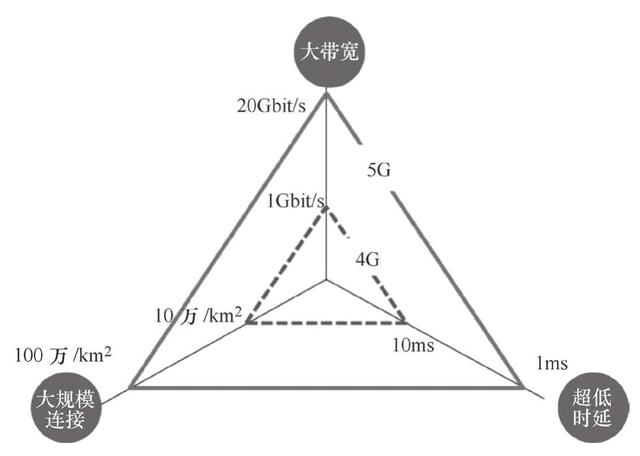 5G带来的新兴产业大爆发,多了这么多的工作岗位,不用怕失业了