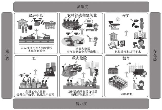 5G带来的新兴产业大爆发,多了这么多的工作岗位,不用怕失业了