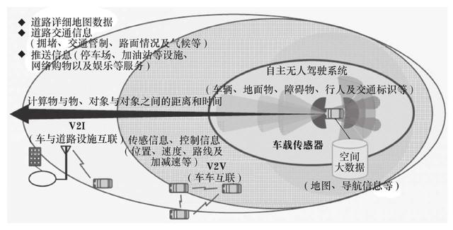 5G带来的新兴产业大爆发,多了这么多的工作岗位,不用怕失业了
