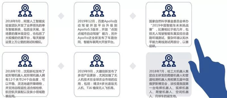 中科院全面总结 2019 年全球人工智能发展：中国 7 家公司上榜全球 AI 企业 TOP 20 ，八大关键技术崛起，AI 渗透到更多领域