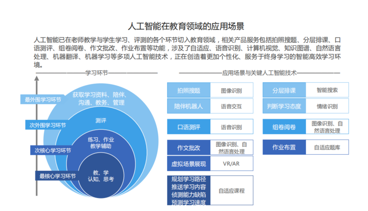 中科院全面总结 2019 年全球人工智能发展：中国 7 家公司上榜全球 AI 企业 TOP 20 ，八大关键技术崛起，AI 渗透到更多领域