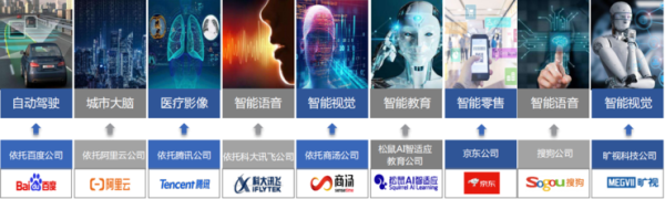 中科院全面总结 2019 年全球人工智能发展：中国 7 家公司上榜全球 AI 企业 TOP 20 ，八大关键技术崛起，AI 渗透到更多领域