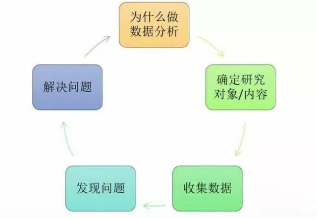 别再到处翻资料了,数据分析入门先看这些