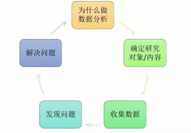 别再到处翻资料了，数据分析入门先看这些