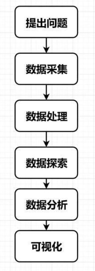 别再到处翻资料了,数据分析入门先看这些