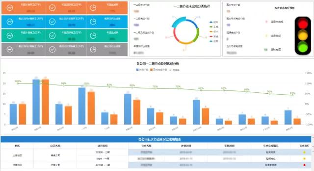 别再到处翻资料了,数据分析入门先看这些
