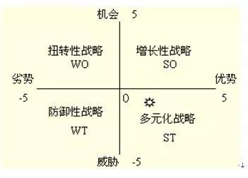 别再到处翻资料了,数据分析入门先看这些