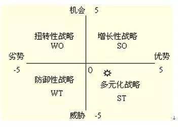 别再到处翻资料了，数据分析入门先看这些