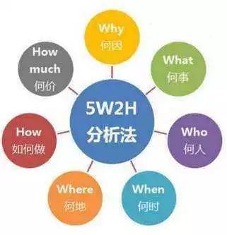 别再到处翻资料了,数据分析入门先看这些
