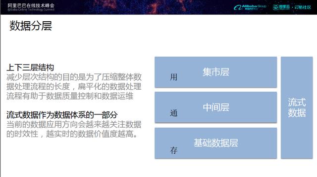 企业大数据平台仓库架构建设思路[转]