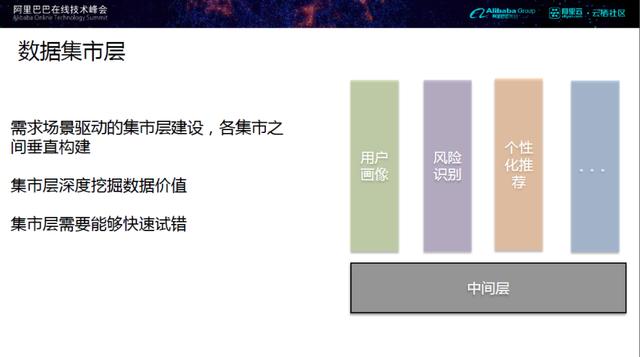 企业大数据平台仓库架构建设思路[转]