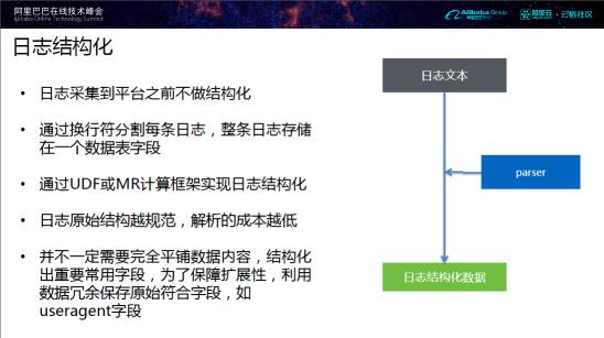 企业大数据平台仓库架构建设思路[转]