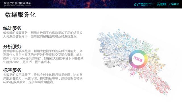 企业大数据平台仓库架构建设思路[转]