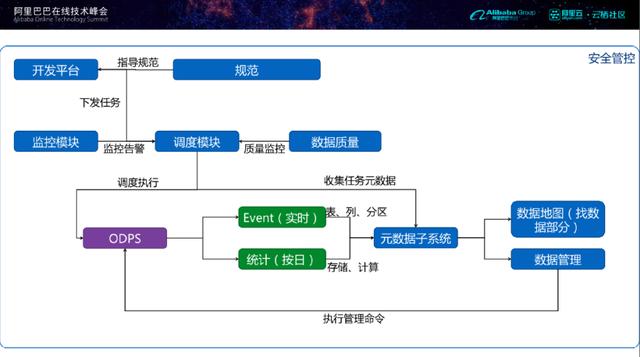 企业大数据平台仓库架构建设思路[转]