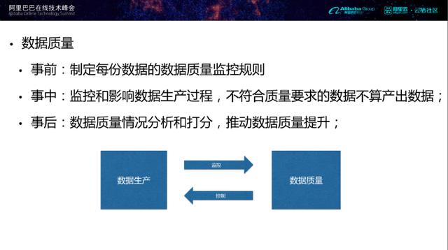 企业大数据平台仓库架构建设思路[转]