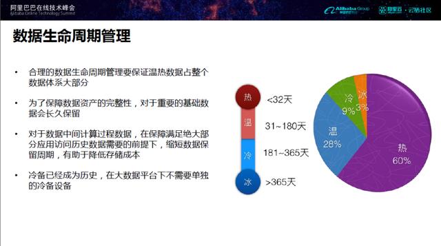 企业大数据平台仓库架构建设思路[转]