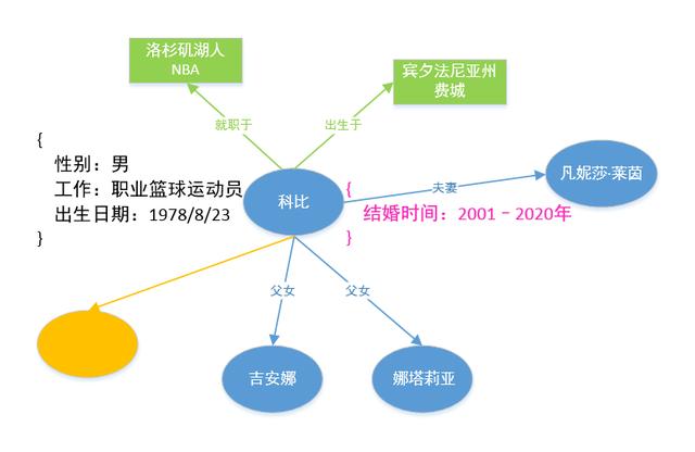 从一无所知到3分钟快速了解“知识图谱”