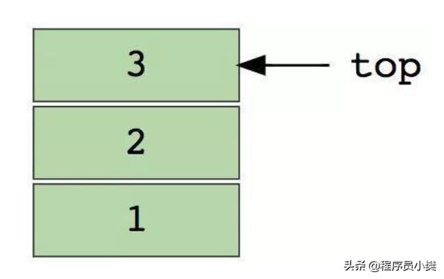 介绍常用的数据结构：数组，栈，链表，队列，树，图，堆，散列表