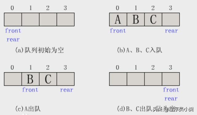 介绍常用的数据结构：数组，栈，链表，队列，树，图，堆，散列表